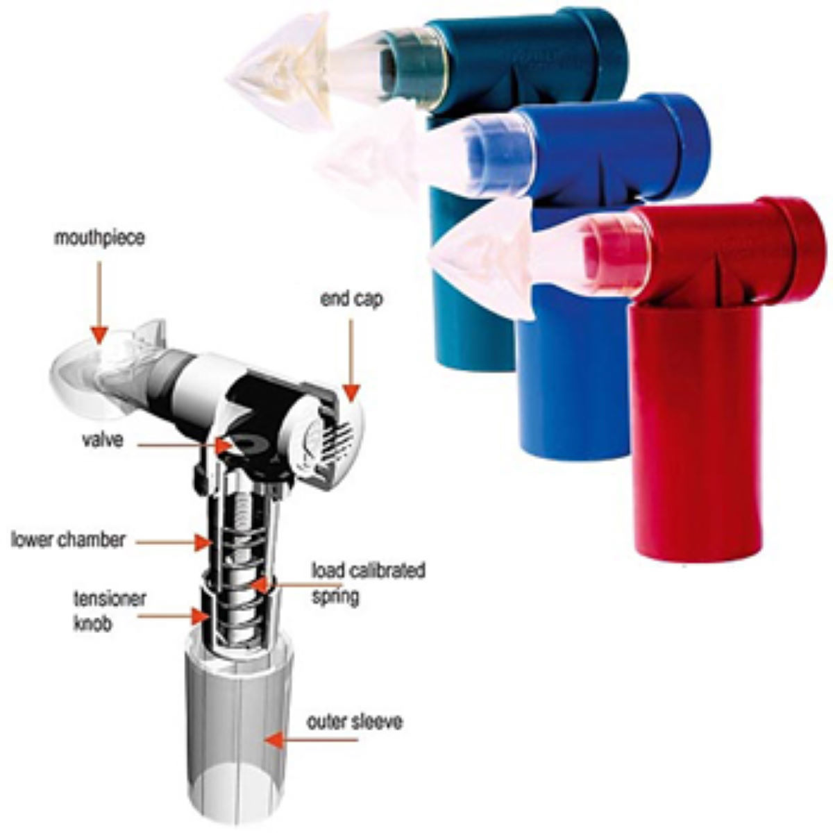 Comprar Entrenador de respiración PowerBreathe Classic - Entrenamiento general al mejor precio